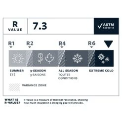 Therm-a-Rest NeoAir® XTherm™ NXT Sleeping Pad 13 Therm-a-Rest NeoAir® XTherm™ NXT Sleeping Pad -Feathered Friends Shop cascade designs therm a rest neoair xtherm nxt sleeping pad neptune r value